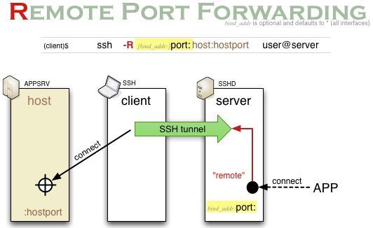 remote_forwarding.jpg